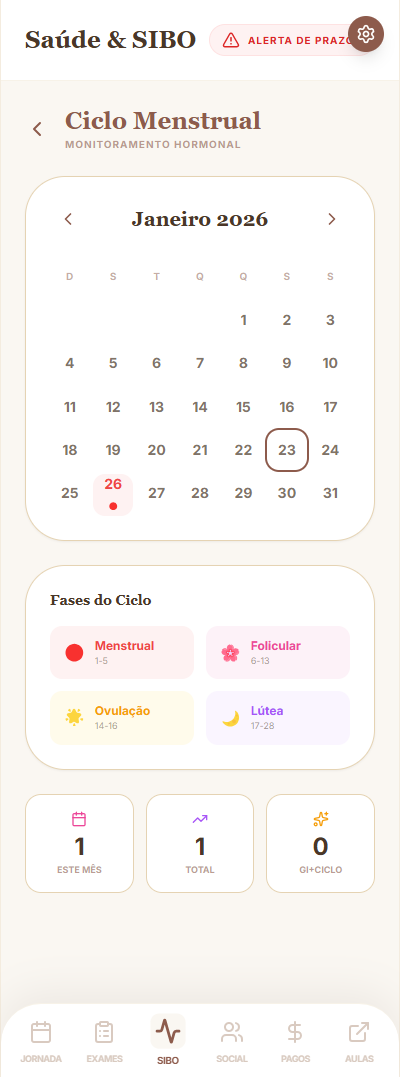 Ciclo Menstrual